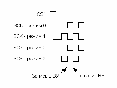        SPI