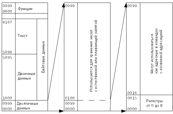     -161
